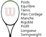 Les caractéristiques d'une raquette de tennis