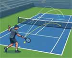 Le launch angle des raquettes de tennis